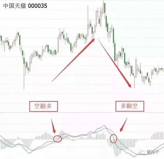 干货：MACD+KDJ双剑合璧买入法助你在股市里披荆斩棘