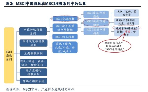 所有人都忽略的A股“入摩”真相