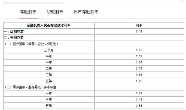 10万元人民币存进银行，每年能领到多少钱？