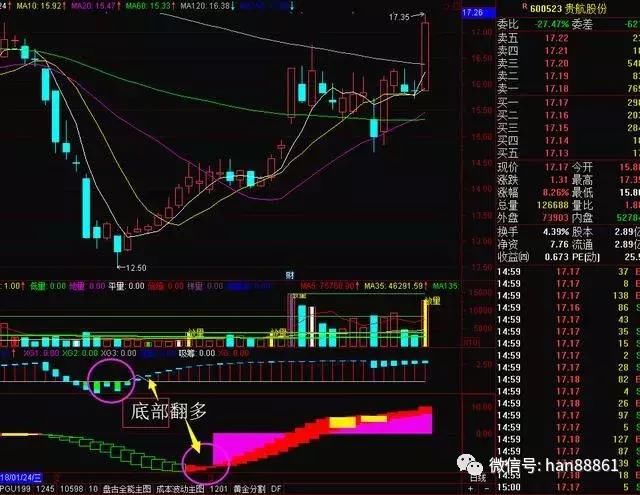 中国股市极其精辟的逃顶选股公式，十多年来未尝一败，堪称宝典！