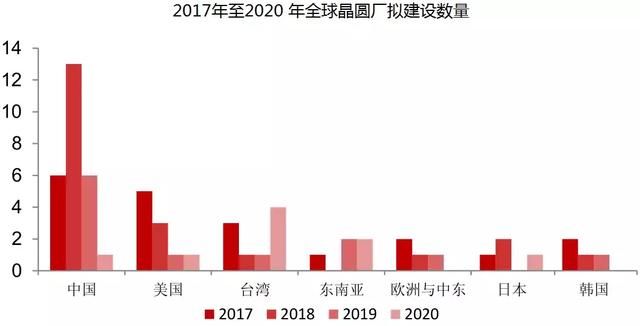 芯片再迎利好！成交量刷新历史高点 资金偏爱这些股票