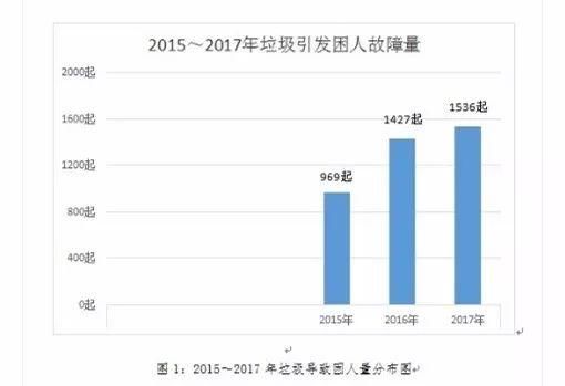 惊!南京一学区房小区有6部电梯频频发生故障!