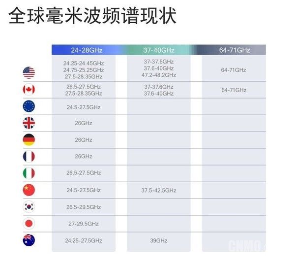 5G网络商用的王牌兵器:白话讲解毫米波意义何