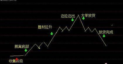 到时是谁才是中国股市真正的“庄家”？