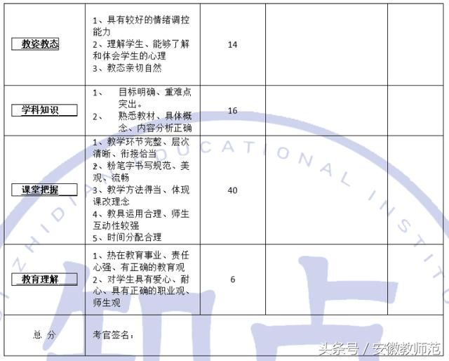 持续更新|2018年安徽教师招聘面试概述