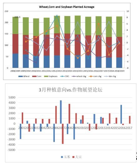 阶段性基差看涨 玉米淀粉周报20180226