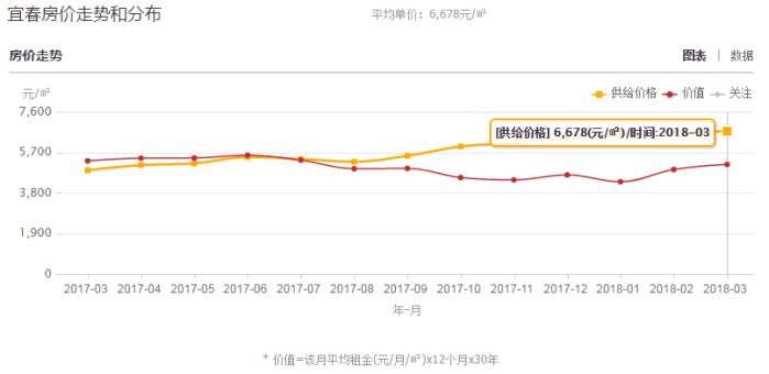 2018年江西各地平均工资和房价排行榜出炉