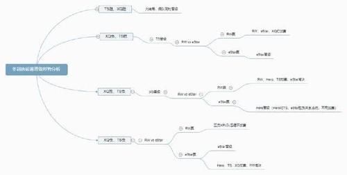王者荣耀冬冠积分