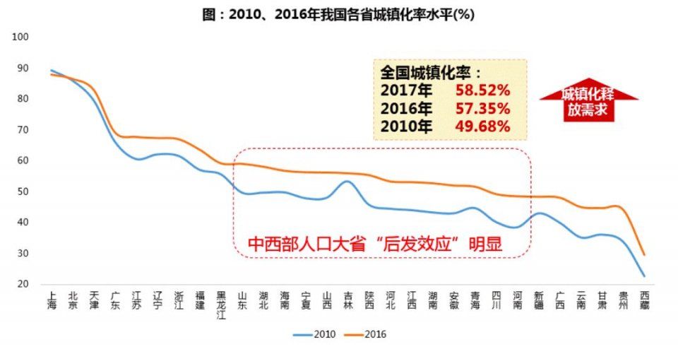 这家3000亿房企用白皮书告诉你，未来已来，这是房地产最好的时代