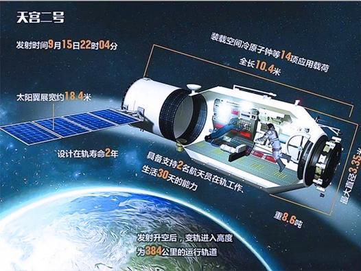 从短期到长期，从小型到大型，我国空间站建设正稳步前进