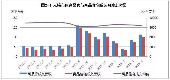 你敢信?无锡房价又降了!