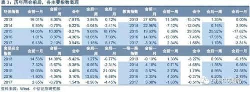 中信策略：改革预期提振风险偏好 主题行情倒可布局