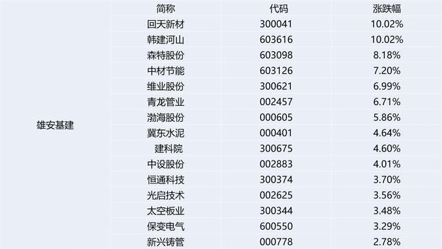 重要会议指引A股投资路线雄安重磅回归