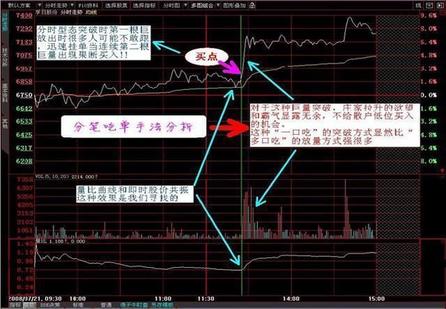 良心发现的操盘手告诉你:读懂这几个小故事，炒股一辈子不会输!