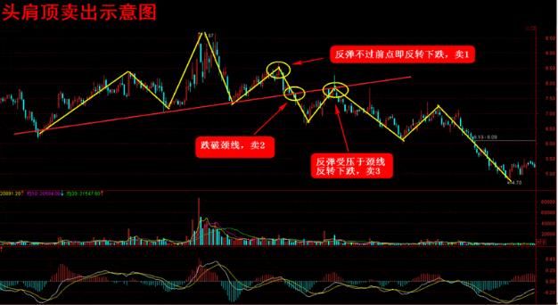 每天睡觉前看几点，价值千万的波段操作，永远卖在最高点！