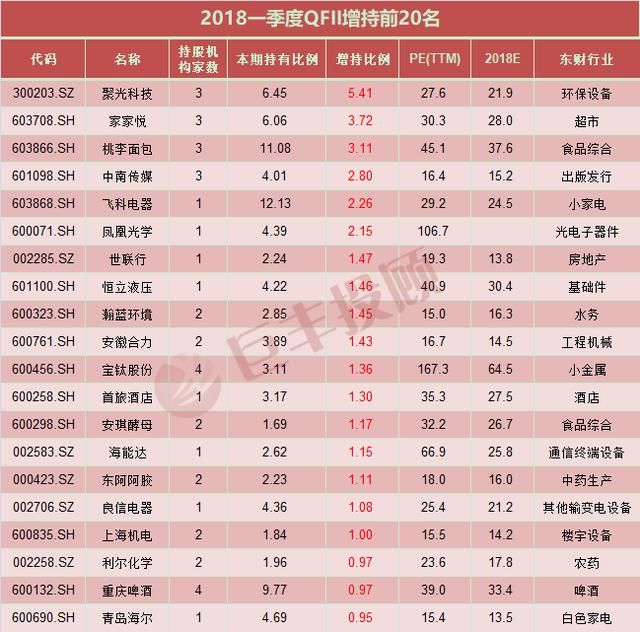 存量资金VS增量资金？机构最新股票池曝光