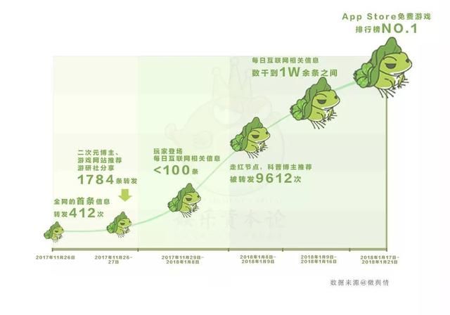 旅行青蛙凉了，但给国产游戏留下了这些启示