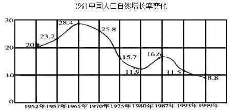 目前世界人口总数_中国目前失踪人口图片(3)