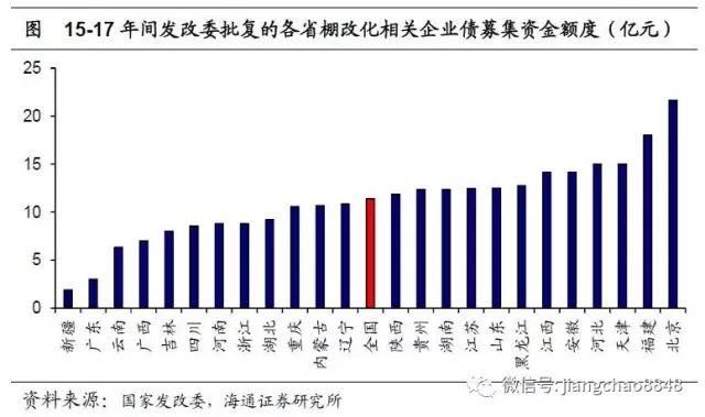 为什么棚改货币化安置成为众矢之的
