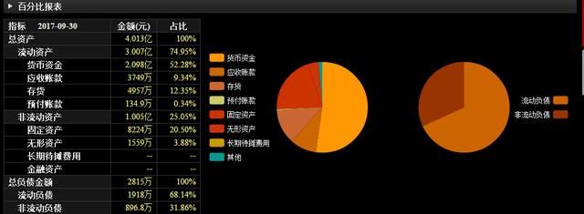 艾艾精工大力发展轻型输送带业务：已投入资金7019.44万