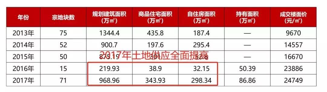 38个限价房排队入市，4万套房源集中销售，北京二手房最后的疯狂