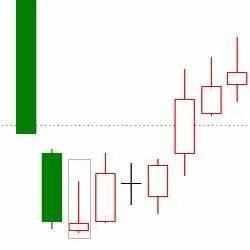 5个走势向好的K线技术形态