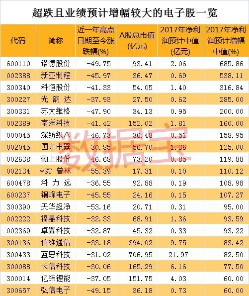 电子板块大爆发 主力凶猛抢筹 这几只被机构看好