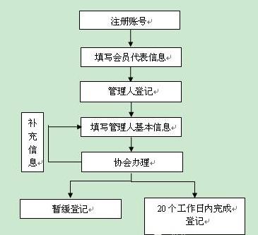 私募基金规定暂行办法