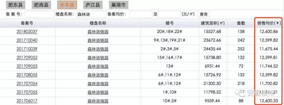 开盘在即!北城七星惊动地产圈!1.48万\/或成起步价，合肥楼市潜力