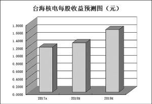 82只中报预喜股遭错杀三维度详解超跌股投资机会