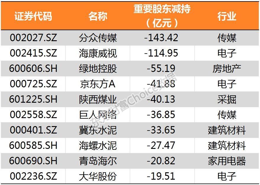 鸡年收官!28张图纵览A股全貌!