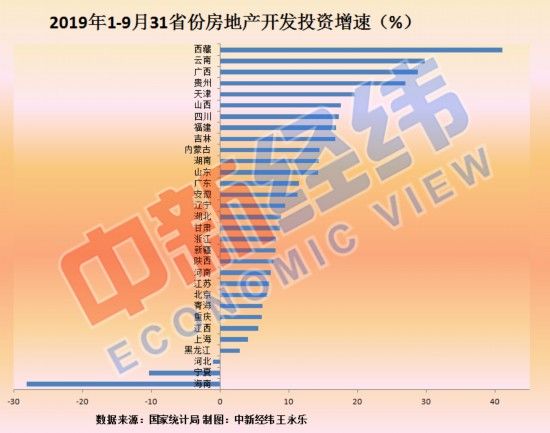 土地一级开发资质
