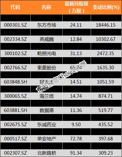 【陆港通】北向资金上周增持720家公司华菱钢铁加仓比例最大(附名