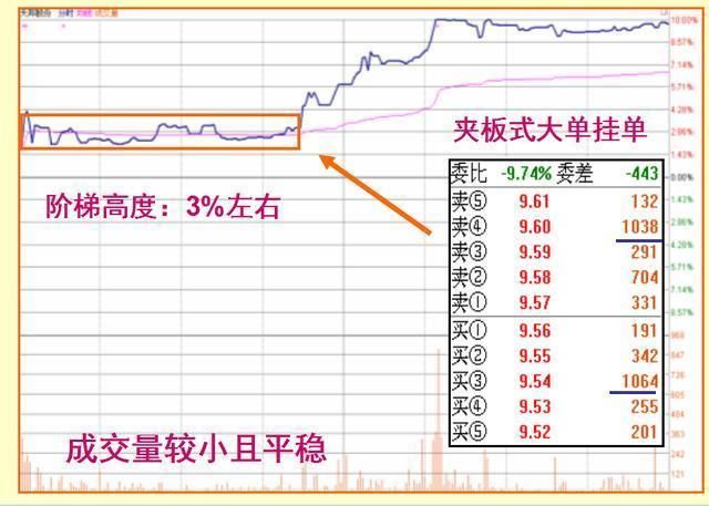 股市高手独爱的涨停板形态，闷头满仓干，股价翻倍涨停