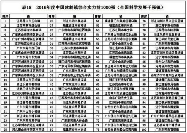 中国知名度最高的几个镇，名气超过很多城市