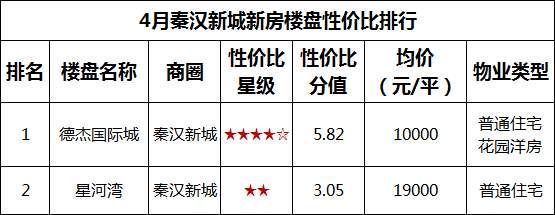 恒大、万科砸9亿争先抢下448亩地 这个区域到底有何优势?