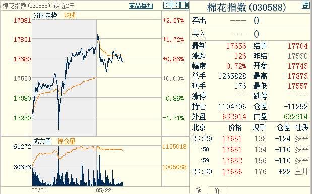 苹果期货:那场狂赚68亿到负债141亿的并购战重演?崩溃的空头有没