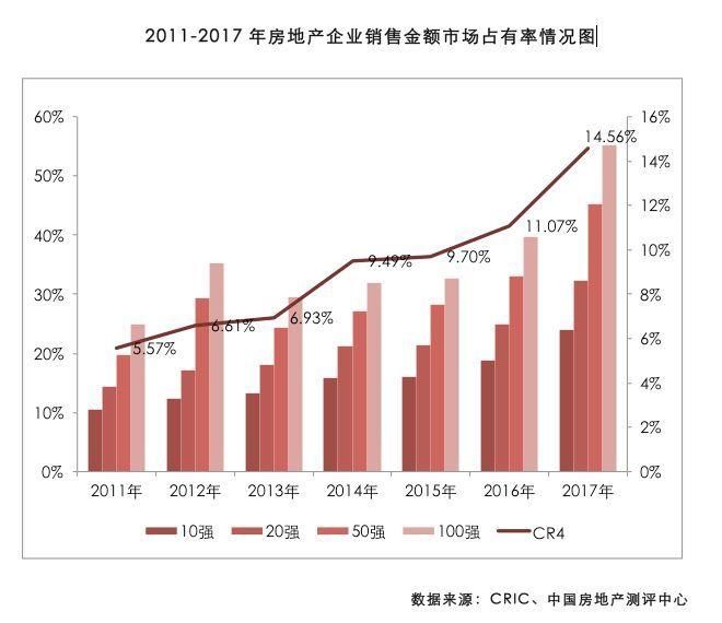 【趋势】40个关键点读懂房企500强,新变化、新趋势、新机会