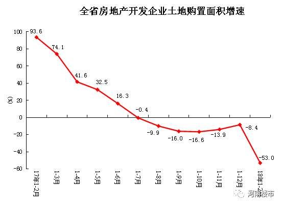 【重磅】2018中国房企500强发布，河南本土房企表现亮眼