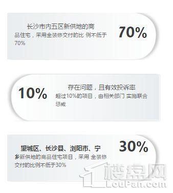 长沙3.19新政“全装修房”?楼盘君来解析