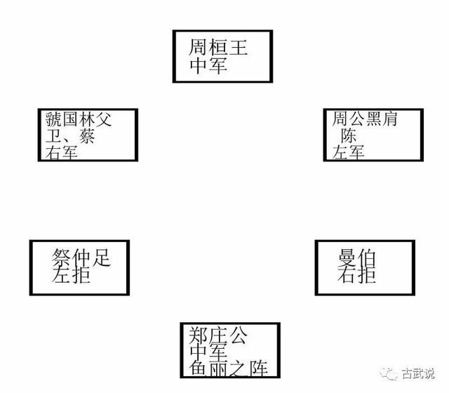 揭秘：古代阵法的一个变化，竟让堂堂天子之师全军溃败