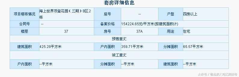 深圳第一个摇号开盘的项目 为什么比中五百万还刺激!