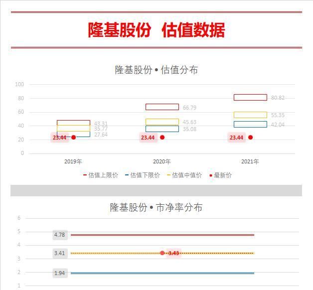 北上资金龙头股票