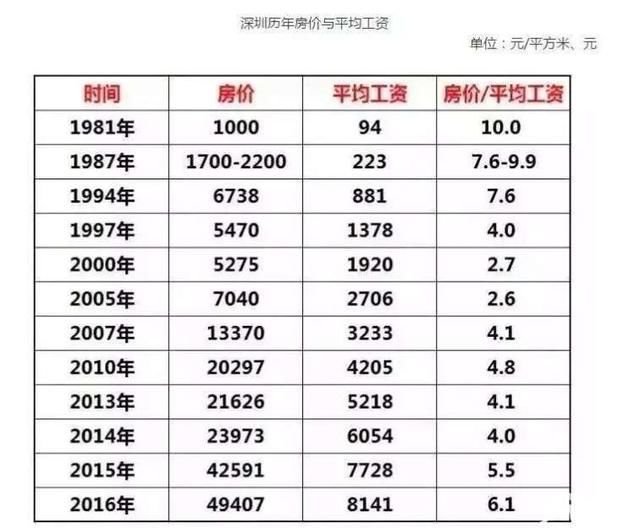 为什么房价总是越调越高呢？为什么房价总是跌不下去？