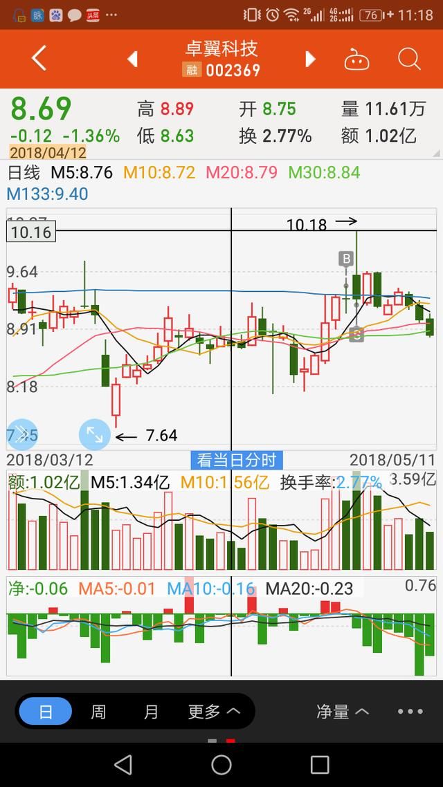 关于潜伏涨停与打板战法的几点心得