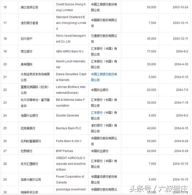 QFII(外资)重仓股，大跌之下，他们也不可幸免，这就是A股！