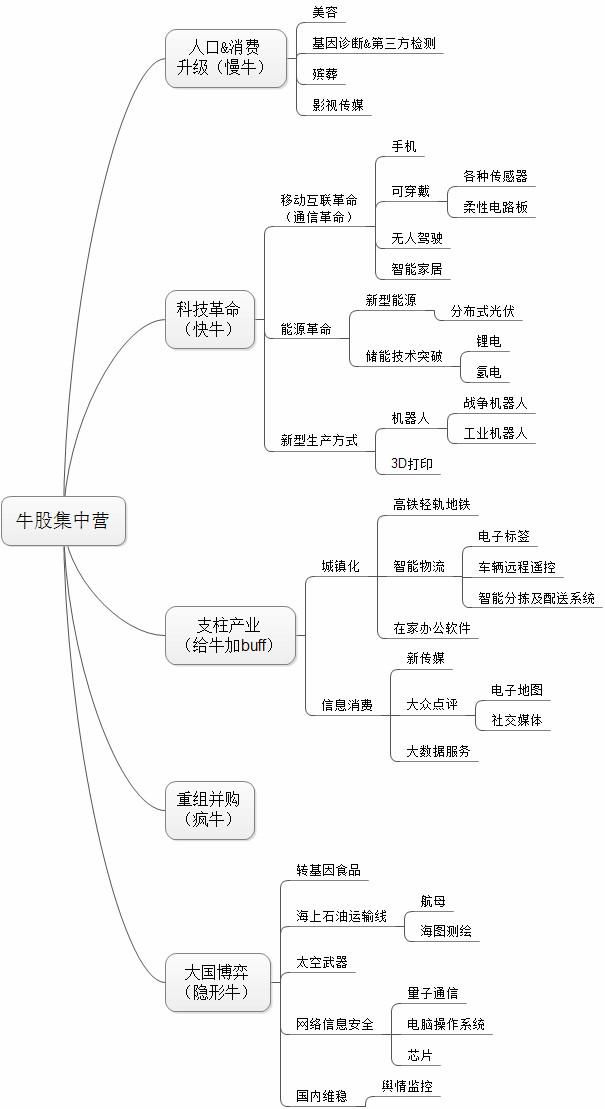 中国股市最赚钱的一种人只用这种方式跟庄，学到极致就是绝活！