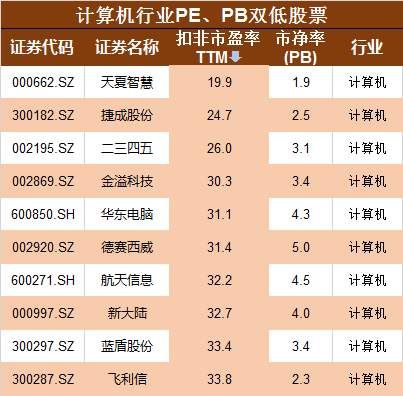 牛市看题材，熊市看业绩，目前市场性价比最高的是这些股票