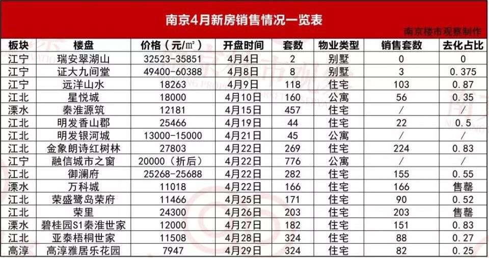 刚需盘遇冷，偶然or必然?