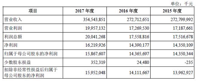 [金融界独角兽]十大关键点透视全球最大的电子产业科技制造服务商